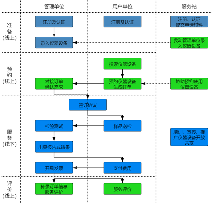 如何通过欧亚国际进行“莞仪在线”申报
