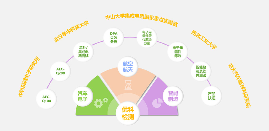 欧亚国际检测核心优势